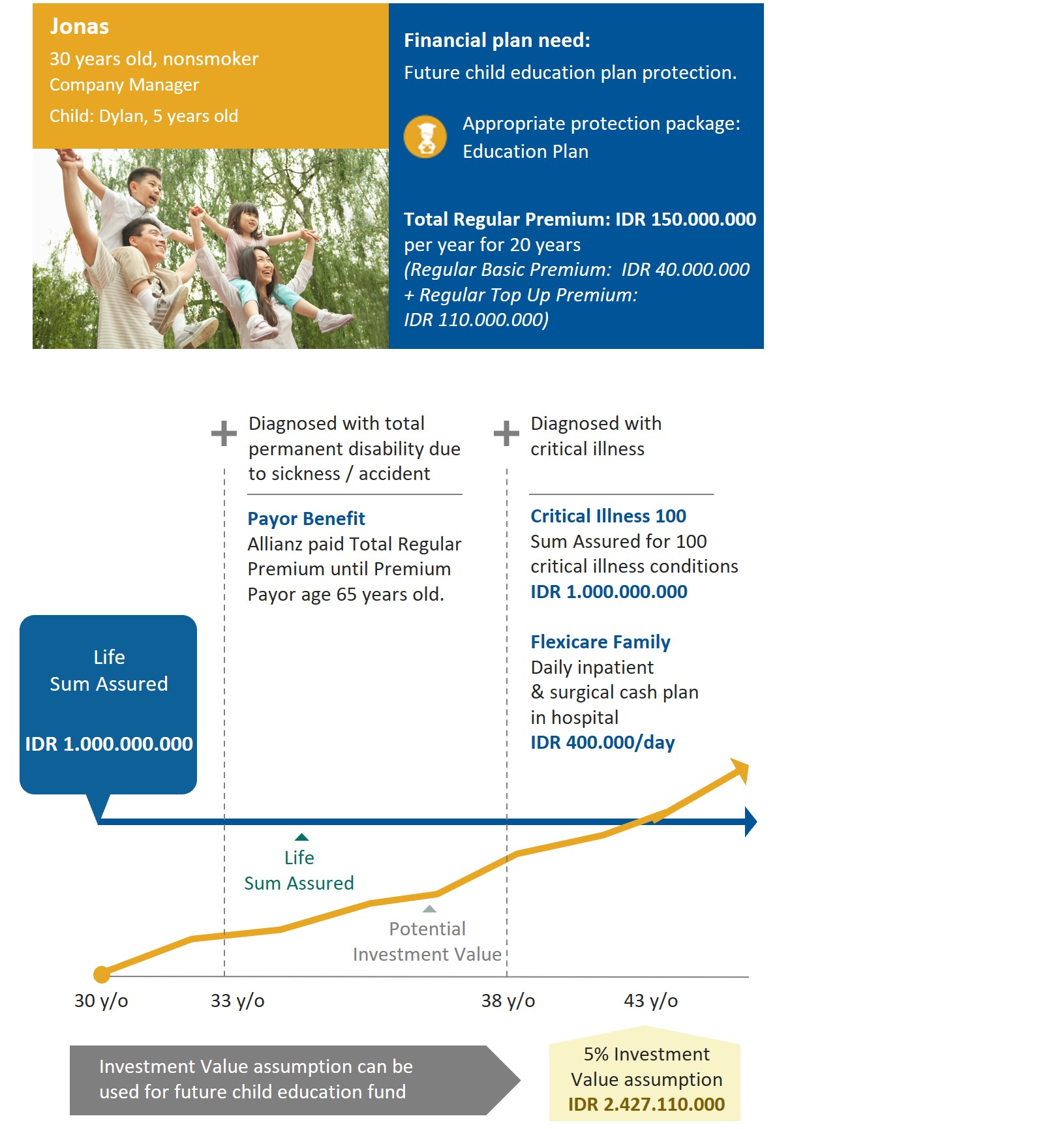 allianz index protection strategy with trigger
